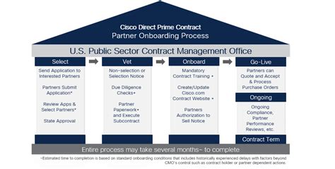 what is a sled|what is a sled contract.